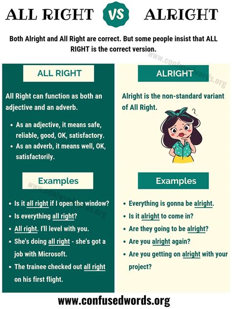alright or aight|‘Alright’ vs. ‘All Right’ Explained: When to Use ‘Alright’ vs. ‘All .